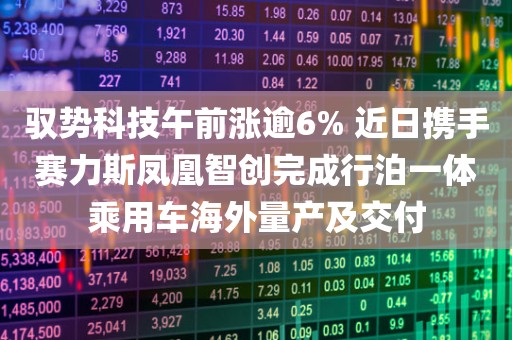 驭势科技午前涨逾6% 近日携手赛力斯凤凰智创完成行泊一体乘用车海外量产及交付
