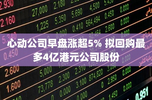 心动公司早盘涨超5% 拟回购最多4亿港元公司股份