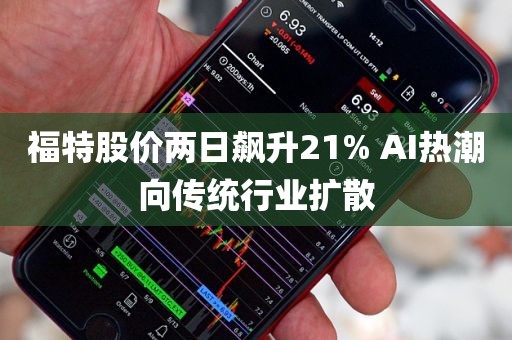 福特股价两日飙升21% AI热潮向传统行业扩散