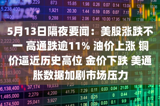 5月13日隔夜要闻：美股涨跌不一 高通跌逾11% 油价上涨 铜价逼近历史高位 金价下跌 美通胀数据加剧市场压力