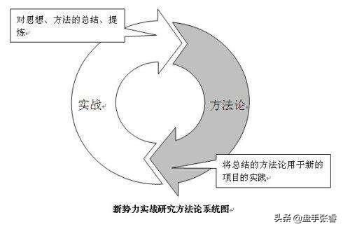 怎么炒期货新手入门举例说明（我想做期货，可是我什么都不懂，能推荐几本入门的书吗）