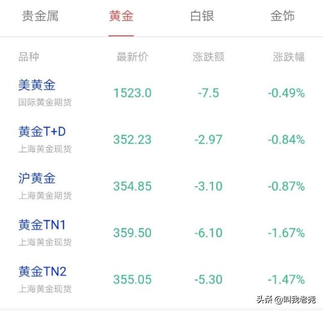 玩期货需要具备什么心态 （期货高手如何练习心态？）