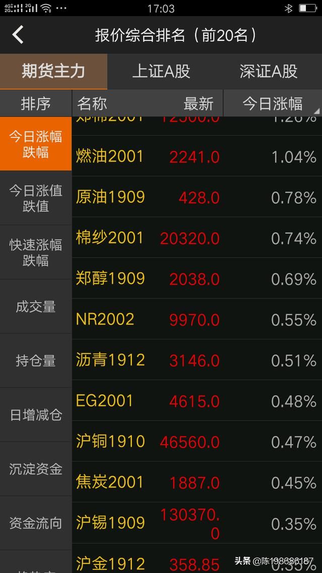 期货交易所靠什么赚钱 （炒期货什么心态才能赚钱？）