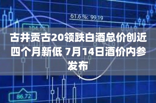 古井贡古20领跌白酒总价创近四个月新低 7月14日酒价内参发布 古井贡古20领跌白酒总价创近四个月新低 7月14日酒价内参发布