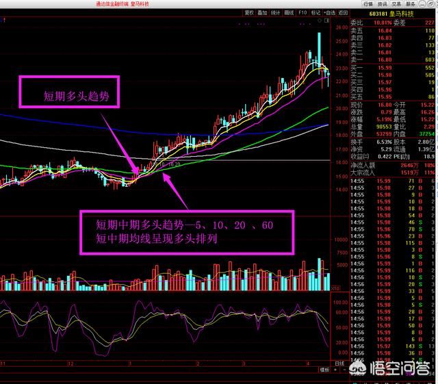 均线系统如何过滤震荡 （一根均线交易系统怎么过滤？）