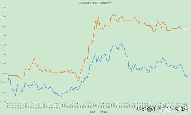如何避免稳定的亏损 （如何稳定盈利，不亏损本金？）