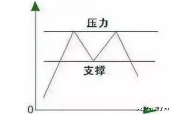压力线和趋势线如何画视频 （如何画支撑线和趋势线？）