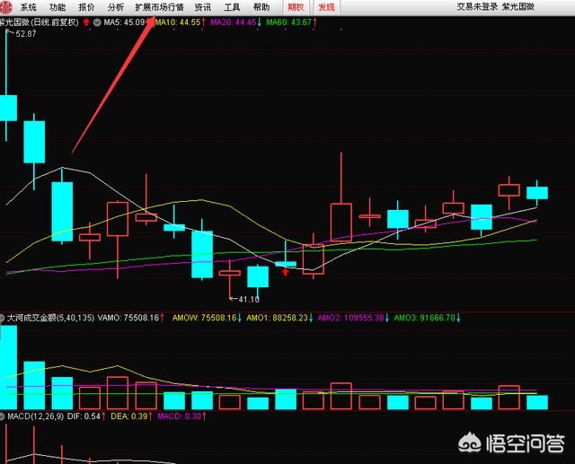 今日股票行情走势查询（通达信软件上怎么看美元指数，道琼斯指数，纳斯达克指数）