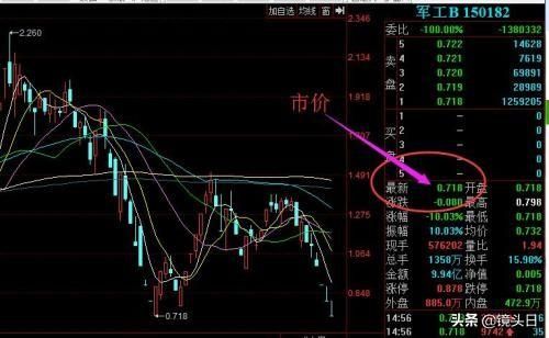 股票价格低于净资产的股票 （价格低于净值的股票，是好还是不好？）