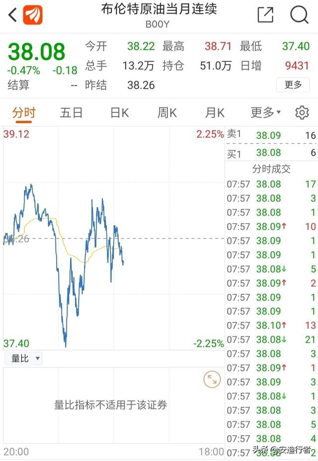 国际原油 受什么影响 （油价大幅调整对国际社会的影响？）