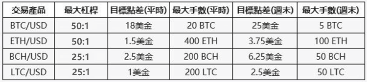 ThinkMarkets比特币交易